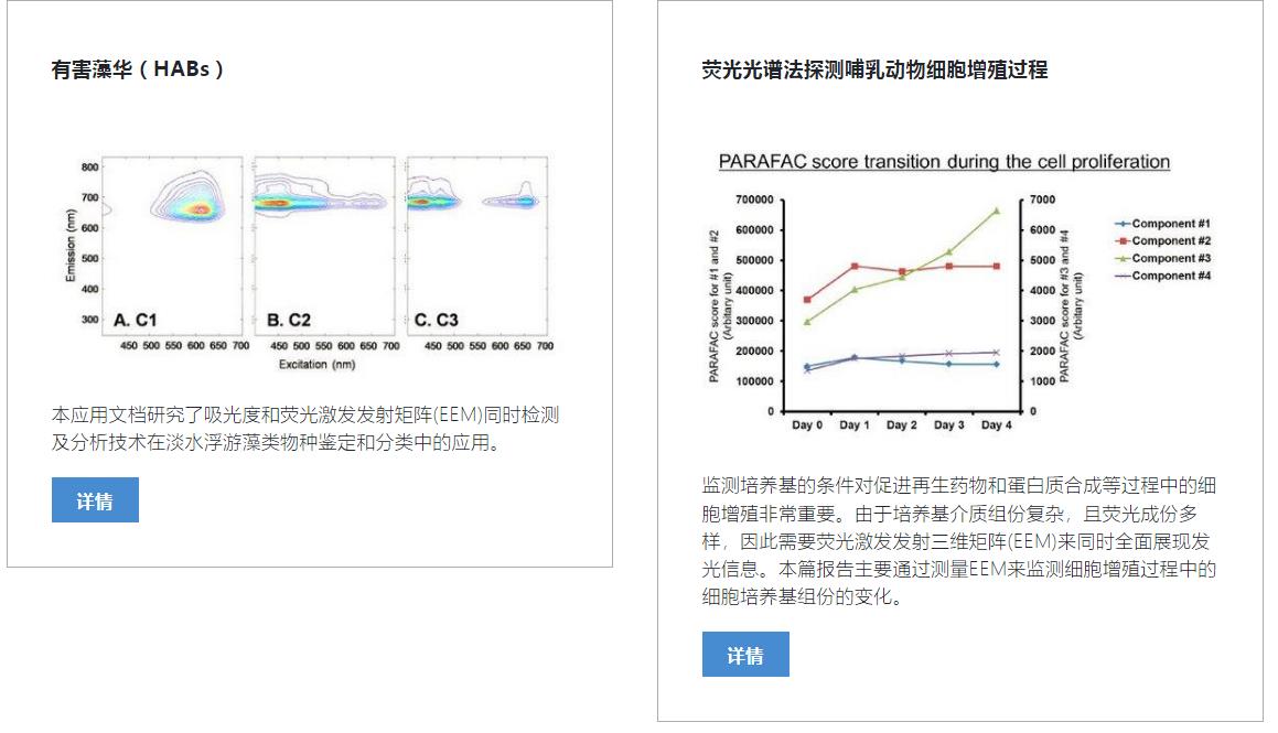 Aqualog 同步吸收- 三维荧光光谱仪 7.jpg