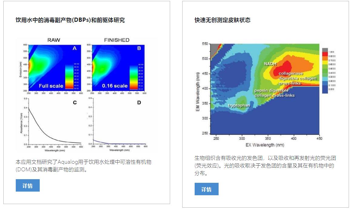 Aqualog 同步吸收- 三维荧光光谱仪 8.jpg