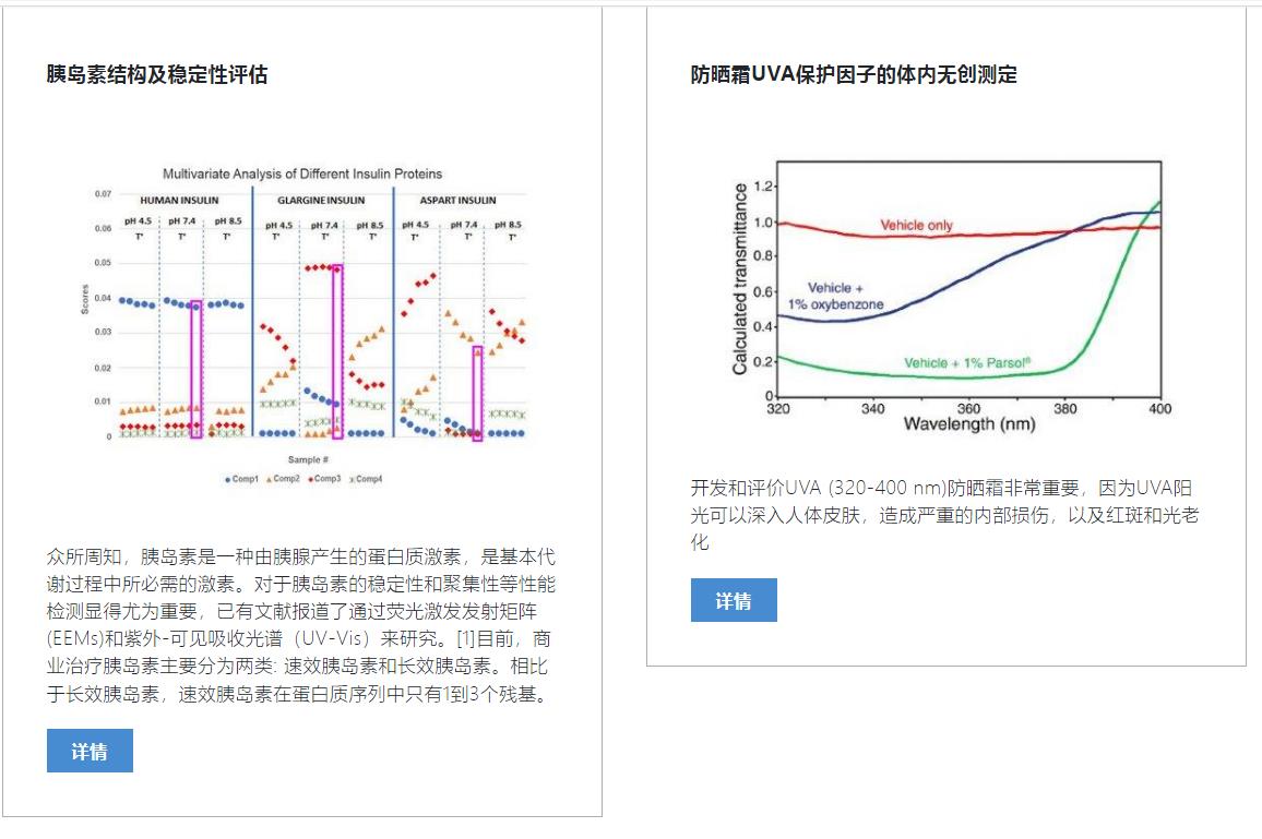 Aqualog 同步吸收- 三维荧光光谱仪 9.jpg